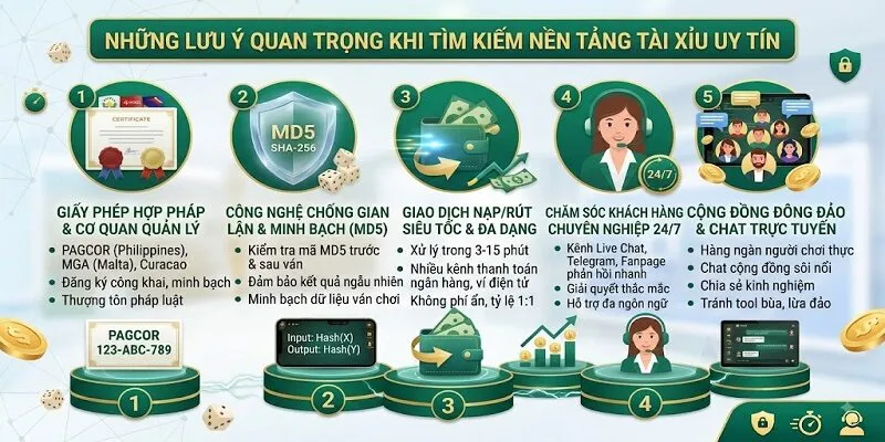 Những lưu ý quan trọng khi tìm kiếm nền tảng tài xỉu uy tín